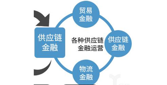 Logistics Supply Chain Finance
